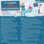 BPJS Kesehatan Minta Maaf: 21 Penyakit Tak Ditanggung, Dampaknya pada Jutaan Warga RI