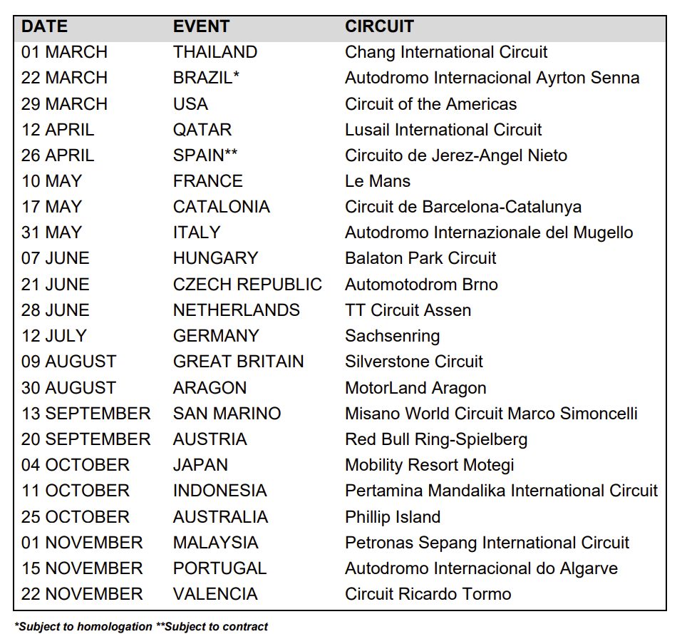 Jangan Lewatkan! Jadwal Lengkap MotoGP, Moto2, Moto3 GP Spanyol Jerez 2026 dan Cara Nonton Live