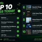 Spotify Top 10 Songs Today: The Most Streamed Tracks You Need to Hear Right Now