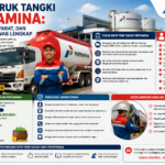 Sopir Truk Tangki Pertamina: Tugas, Gaji, Syarat, dan Tanggung Jawab Lengkap