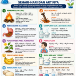10 Contoh Reaksi Kimia Sehari-hari dan Artinya