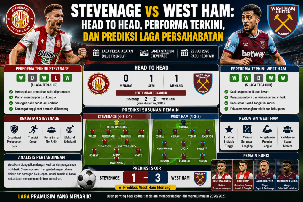 Stevenage vs West Ham: Head to Head, Performa Terkini, dan Prediksi Laga Persahabatan