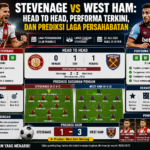 Stevenage vs West Ham: Head to Head, Performa Terkini, dan Prediksi Laga Persahabatan