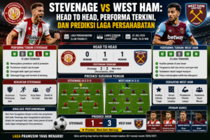 Stevenage vs West Ham: Head to Head, Performa Terkini, dan Prediksi Laga Persahabatan