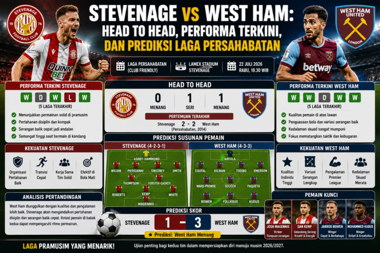 Stevenage vs West Ham: Head to Head, Performa Terkini, dan Prediksi Laga Persahabatan