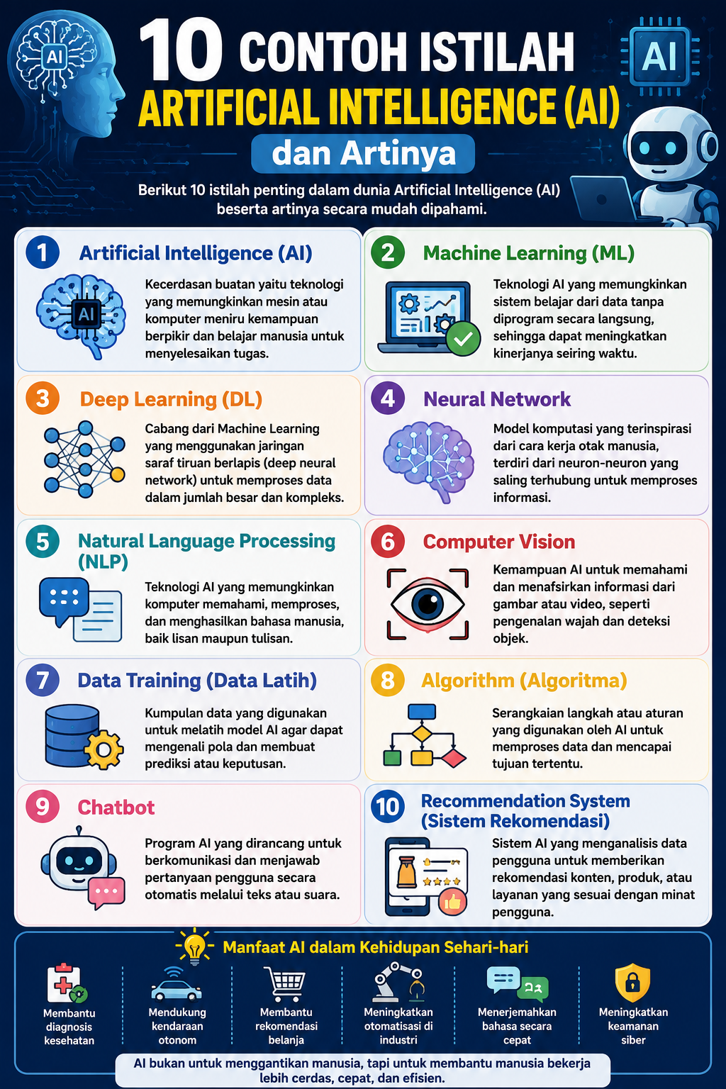 10 Contoh Istilah Artificial Intelligence (AI) dan Artinya