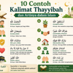 10 Contoh Kalimat Thayyibah dan Artinya dalam Islam