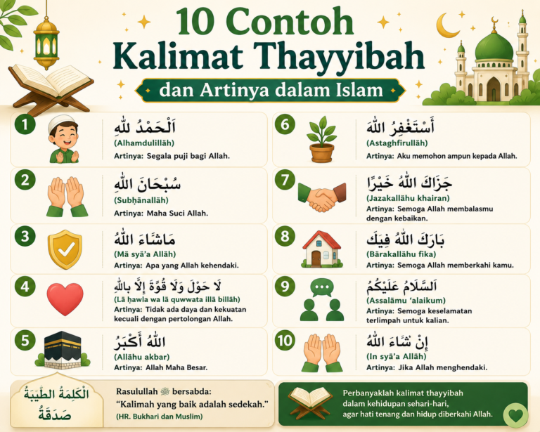 10 Contoh Kalimat Thayyibah dan Artinya dalam Islam