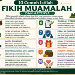 10 Contoh Istilah Fikih Muamalah dan Artinya