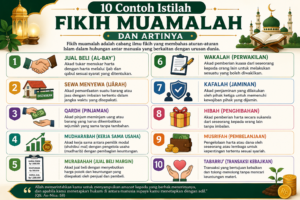 10 Contoh Istilah Fikih Muamalah dan Artinya