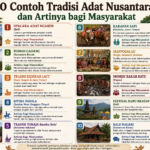 10 Contoh Tradisi Adat Nusantara dan Artinya bagi Masyarakat: Warisan Budaya yang Tetap Lestari