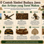 10 Contoh Simbol Budaya Jawa dan Artinya yang Sarat Makna