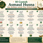 10 Contoh Asmaul Husna dan Artinya untuk Doa Sehari-hari: Panduan Memahami Nama-Nama Allah yang Indah