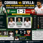Cordoba vs Sevilla: Hasil Pertandingan, Skor Akhir, Statistik, dan Highlight Lengkap