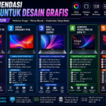5 Rekomendasi Laptop untuk Desain Grafis Agustus 2026, Performa Tinggi untuk Desainer Profesional
