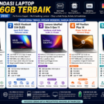 5 Rekomendasi Laptop dengan RAM 16GB Terbaik Juli dan Agustus 2026, Performa Cepat untuk Kerja, Kuliah, dan Kreativitas