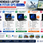 5 Rekomendasi Laptop dengan Fitur GPS Juli dan Agustus 2026
