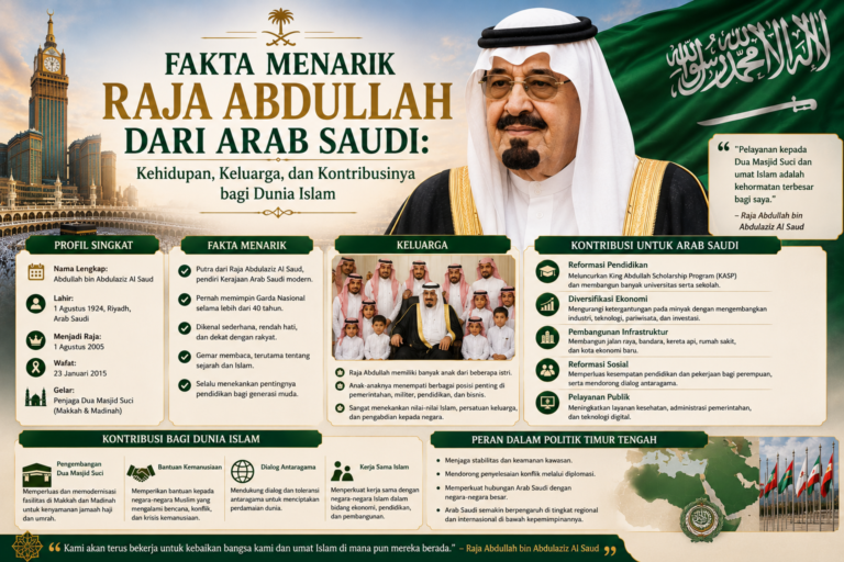 Fakta Menarik Raja Abdullah dari Arab Saudi: Kehidupan, Keluarga, dan Kontribusinya bagi Dunia Islam