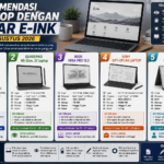 5 Rekomendasi Laptop dengan Layar E-Ink Terbaik (Agustus 2026)