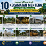 10 Tempat Menarik di Kecamatan Menteng yang Wajib Dikunjungi Wisatawan dan Warga Jakarta