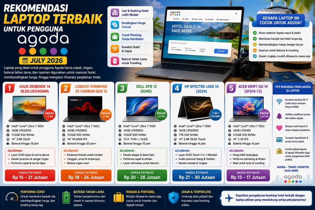 5 Rekomendasi Laptop Terbaik untuk Pengguna Agoda (Juli 2026)