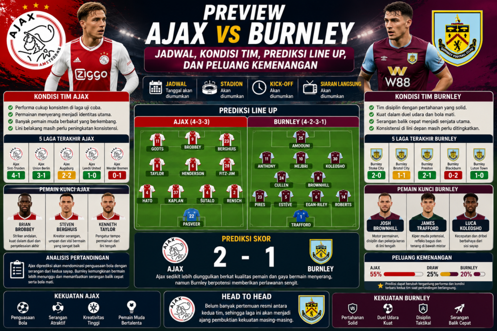 Preview Ajax vs Burnley: Jadwal, Kondisi Tim, Prediksi Line Up, dan Peluang Kemenangan
