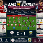 Ajax vs Burnley: Analisis Taktik, Performa Terbaru, dan Pemain Kunci yang Patut Diperhatikan