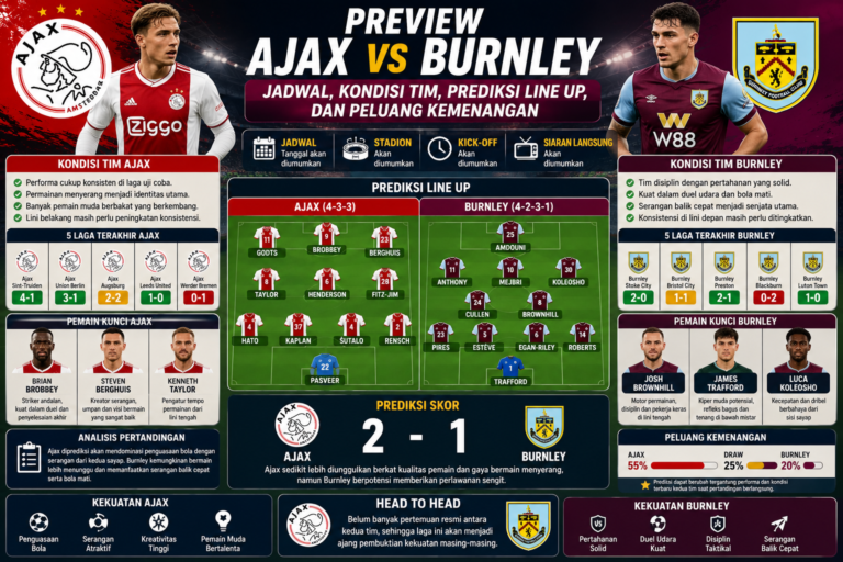 Preview Ajax vs Burnley: Jadwal, Kondisi Tim, Prediksi Line Up, dan Peluang Kemenangan