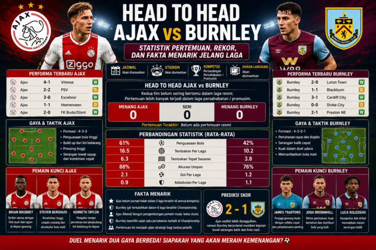 Head to Head Ajax vs Burnley: Statistik Pertemuan, Rekor, dan Fakta Menarik Jelang Laga