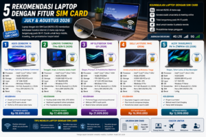 5 Rekomendasi Laptop dengan Fitur SIM Card Terbaik (Juli & Agustus 2026)