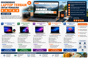 5 Rekomendasi Laptop Terbaik untuk Pengguna Kayak (Juli 2026)