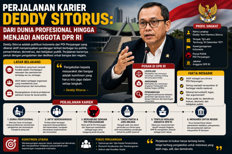 Perjalanan Karier Deddy Sitorus: Dari Dunia Profesional hingga Menjadi Anggota DPR RI