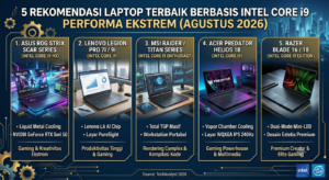 5 Rekomendasi Laptop Terbaik Berbasis Intel Core i9 Performa Ekstrem (Agustus 2026)