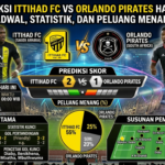 Prediksi Ittihad FC vs Orlando Pirates Hari Ini: Jadwal, Statistik, dan Peluang Menang