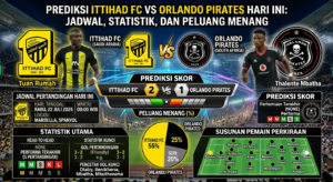 Prediksi Ittihad FC vs Orlando Pirates Hari Ini: Jadwal, Statistik, dan Peluang Menang