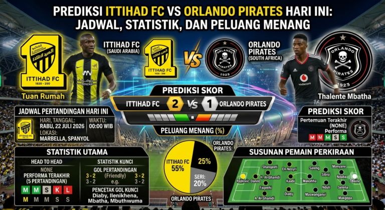 Prediksi Ittihad FC vs Orlando Pirates Hari Ini: Jadwal, Statistik, dan Peluang Menang