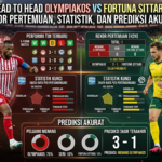 Head to Head Olympiakos vs Fortuna Sittard: Rekor Pertemuan, Statistik, dan Prediksi Akurat