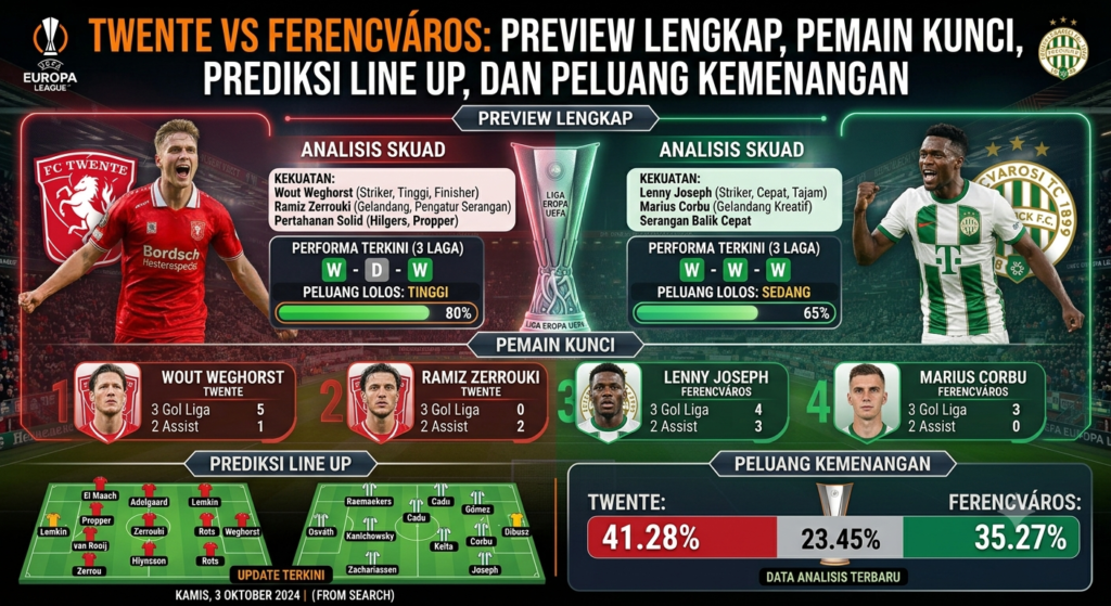 Twente vs Ferencváros: Preview Lengkap, Pemain Kunci, Prediksi Line Up, dan Peluang Kemenangan