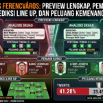 Twente vs Ferencváros: Preview Lengkap, Pemain Kunci, Prediksi Line Up, dan Peluang Kemenangan