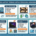 Rekomendasi Laptop Terbaik untuk Pengguna Momondo (Juli 2026)