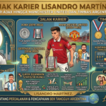 Jejak Karier Lisandro Martínez: Dari Ajax hingga Manchester United dan Timnas Argentina