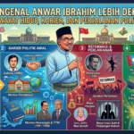 Mengenal Anwar Ibrahim Lebih Dekat: Riwayat Hidup, Karier, dan Perjalanan Politik