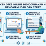 Cara Cek DTKS Online Menggunakan NIK KTP dengan Mudah dan Cepat