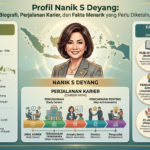 Profil Nanik S Deyang: Biografi, Perjalanan Karier, dan Fakta Menarik yang Perlu Diketahui