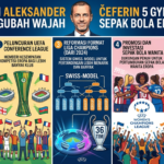 5 Kebijakan Aleksander Čeferin yang Mengubah Wajah Sepak Bola Eropa