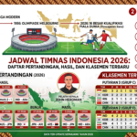Jadwal Timnas Indonesia 2026: Daftar Pertandingan, Hasil, dan Klasemen Terbaru