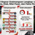 Profil Ragnar Oratmangoen Lengkap: Umur, Agama, Klub, Nilai Pasar, dan Fakta Menarik
