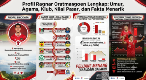 Profil Ragnar Oratmangoen Lengkap: Umur, Agama, Klub, Nilai Pasar, dan Fakta Menarik