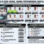 Profil Beşiktaş JK 2026: Skuad, Jadwal Pertandingan, dan Klasemen Terkini