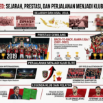 Profil Bali United: Sejarah, Prestasi, dan Perjalanan Menjadi Klub Elite Indonesia